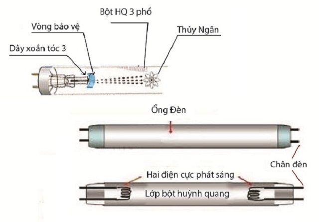 Cau Tao Va So Do Mach Dien Bong Den Huynh Quang Don Gian 1