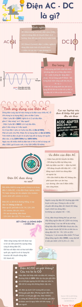 Infografic Day Dien Ac Va Dc Khac Nhau Nhu The Nao
